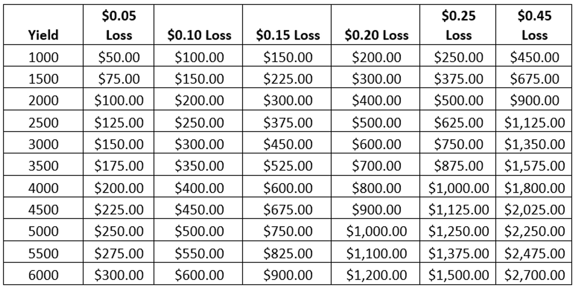 Quality bonus losses