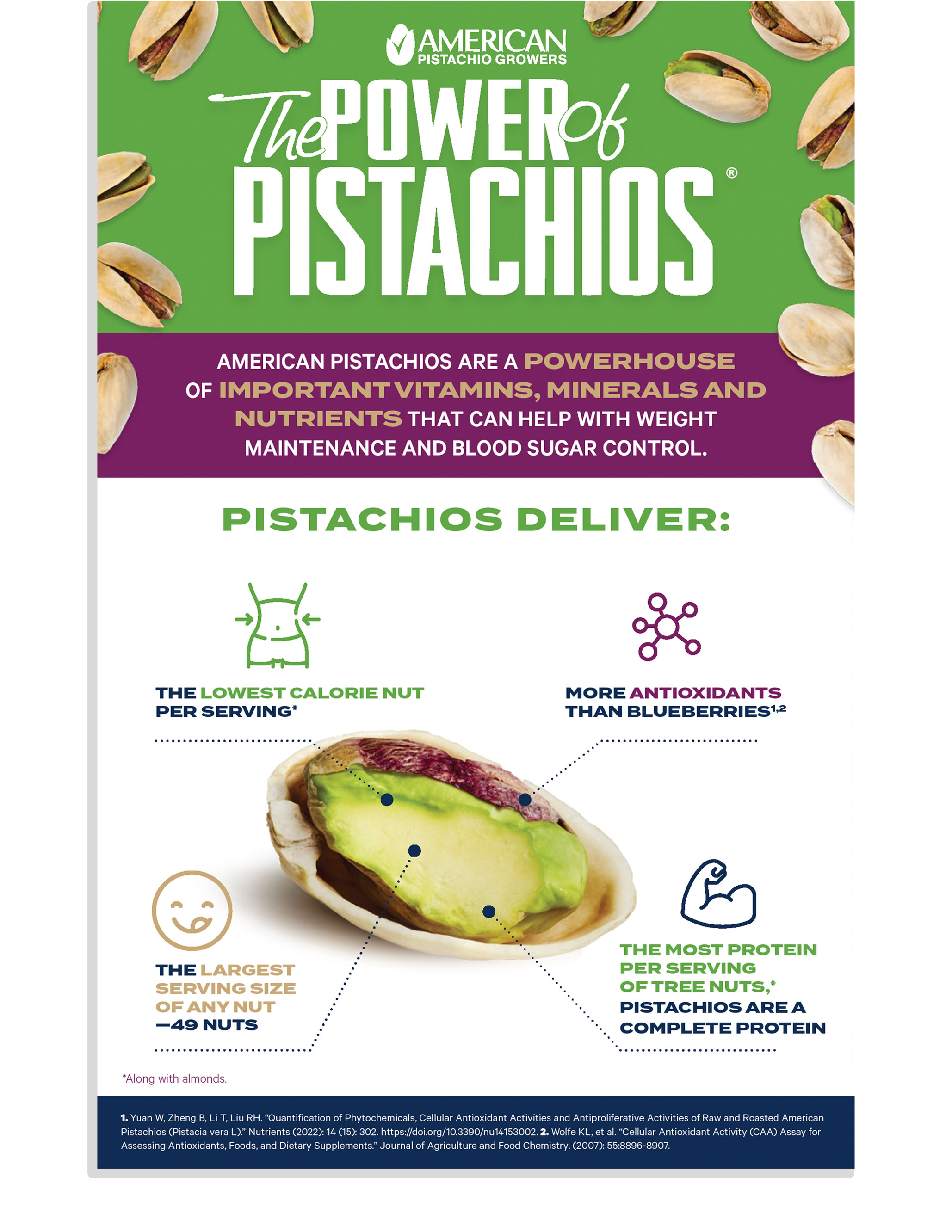 The Power Of Pistachios tear sheet